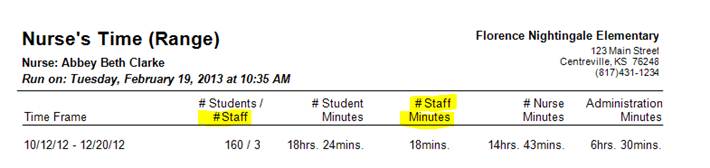 Nurse's Time (Range) report'