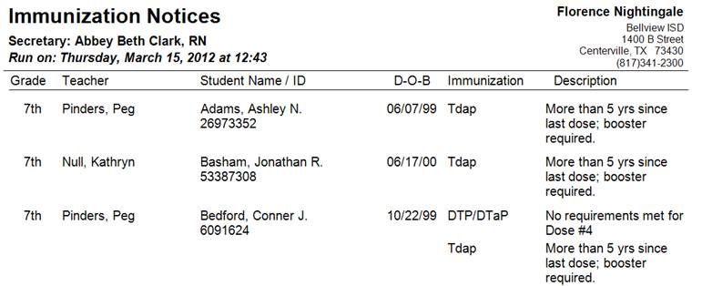 Immunization Notices report