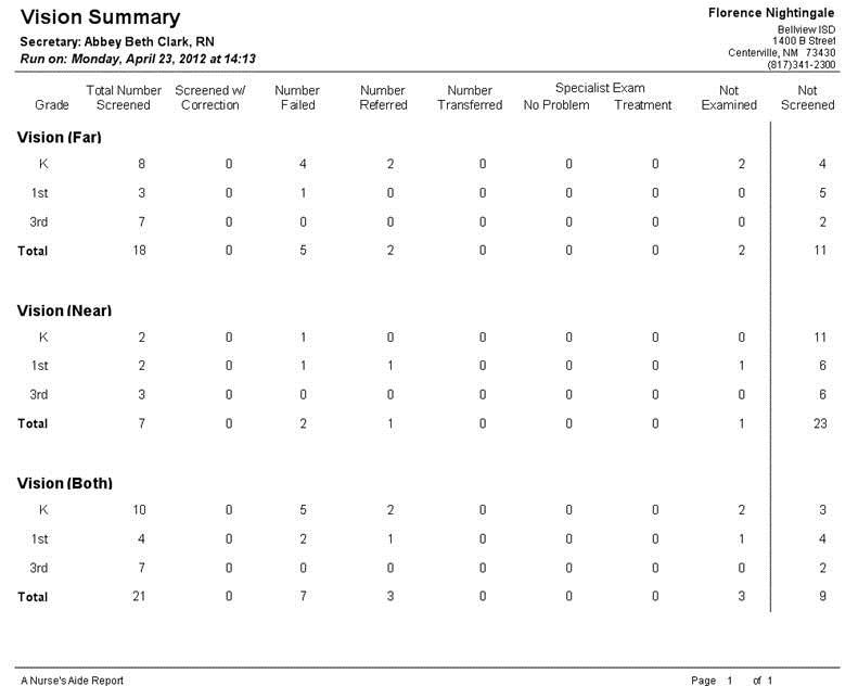 Vision Summary report